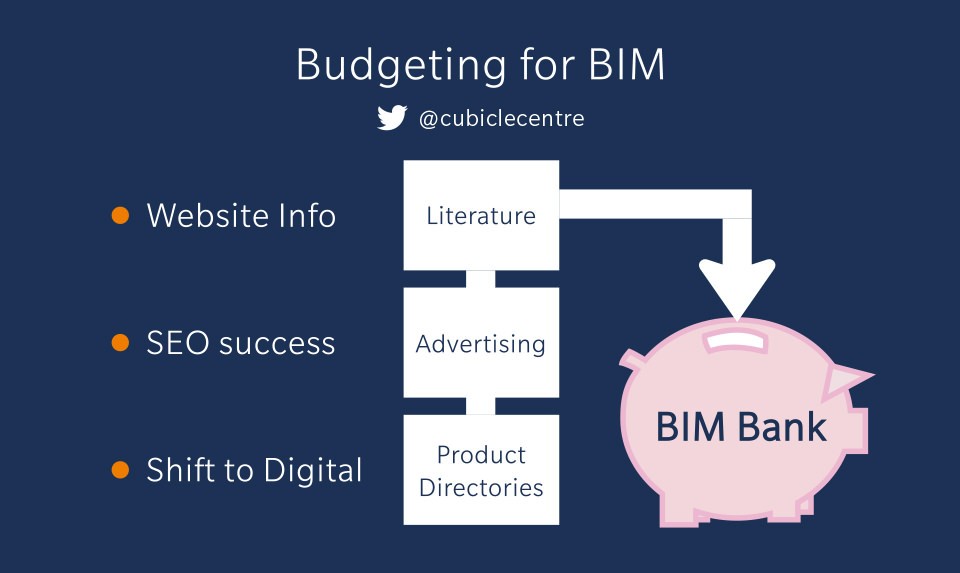 Budgeting for BIM