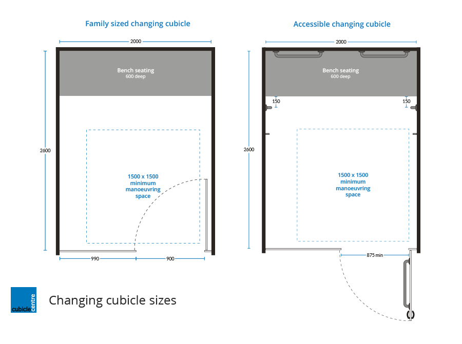 Changing Cubicle Measurement And Size Guide