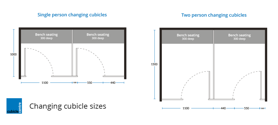 Changing Cubicle Sizes